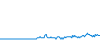 Tagesverlauf