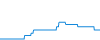 Tagesverlauf