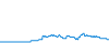 Tagesverlauf