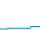 Tagesverlauf