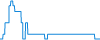 Tagesverlauf