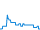 Tagesverlauf
