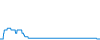 Tagesverlauf