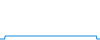 Évolution de la journée