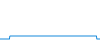 Évolution de la journée