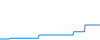 Tagesverlauf