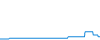 Tagesverlauf