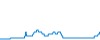 Tagesverlauf