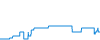 Tagesverlauf
