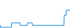 Tagesverlauf