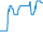 Tagesverlauf