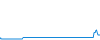 Évolution de la journée
