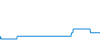 Tagesverlauf