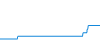 Tagesverlauf