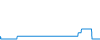 Tagesverlauf