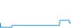 Tagesverlauf