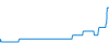 Tagesverlauf