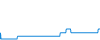 Tagesverlauf