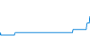 Tagesverlauf
