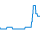 Tagesverlauf