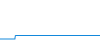 Tagesverlauf