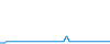 Tagesverlauf