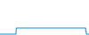 Tagesverlauf