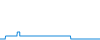 Tagesverlauf