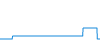 Tagesverlauf
