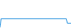 Évolution de la journée