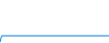 Évolution de la journée