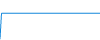 Évolution de la journée