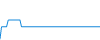 Évolution de la journée