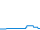 Tagesverlauf