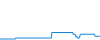 Tagesverlauf