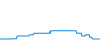 Évolution de la journée