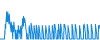Tagesverlauf