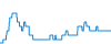 Tagesverlauf