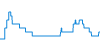 Tagesverlauf