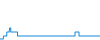 Tagesverlauf