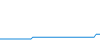 Tagesverlauf