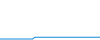 Tagesverlauf