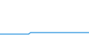 Tagesverlauf