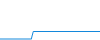 Tagesverlauf