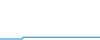 Tagesverlauf