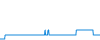 Tagesverlauf
