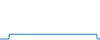 Tagesverlauf