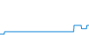 Tagesverlauf