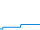 Tagesverlauf