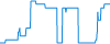 Tagesverlauf